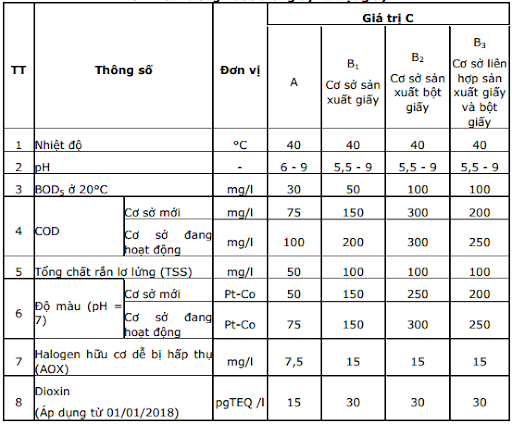 Thanh phan nuoc thai cua mot so nha may san xuat giay va bot giay 1