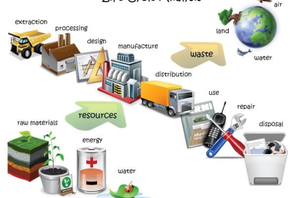 Đánh-giá-tác-động-môi-trường-là-gì