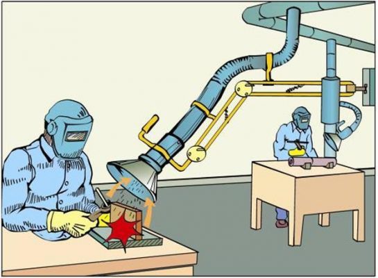 Quy định về vi khí hậu trong môi trường lao động