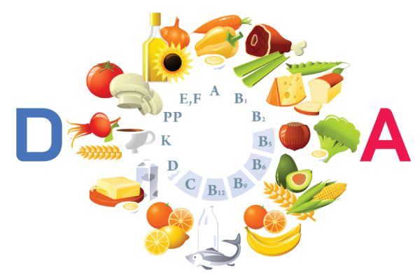 Xác-định-vitamin-A-D-trong-thực-phẩm1