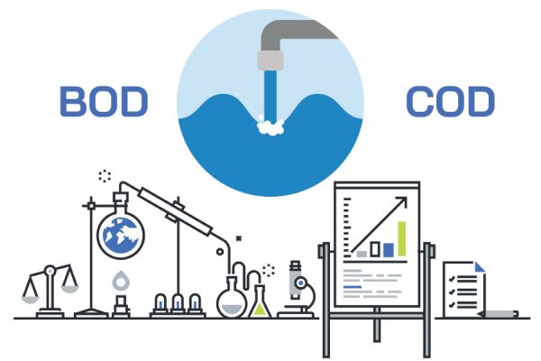 QUY-TRÌNH-XÁC-ĐỊNH-HÀM-LƯỢNG-COD-VÀ-BOD-TRONG-NƯỚC-THẢI