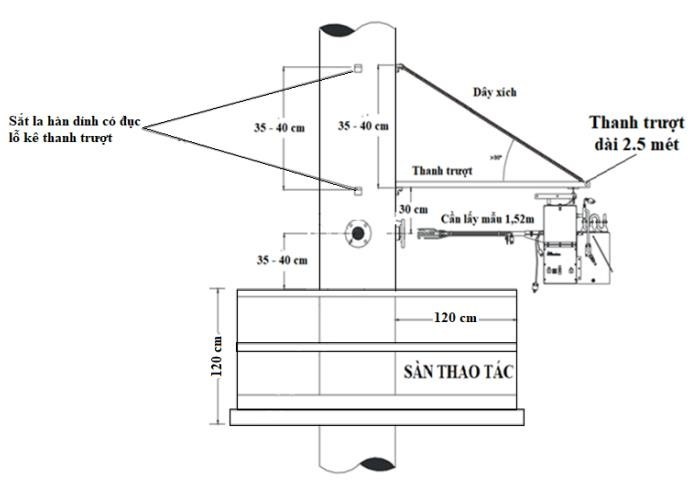 ẢNH SÀN THAO TÁC 2025